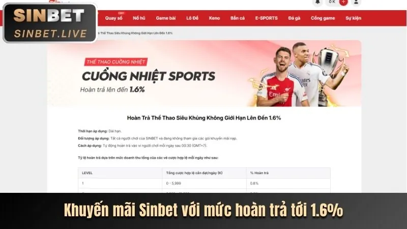 Giao diện nền tảng SBOBET chuyên nghiệp